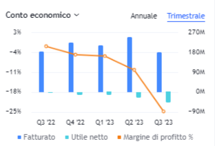 Xiaomi conto economico
