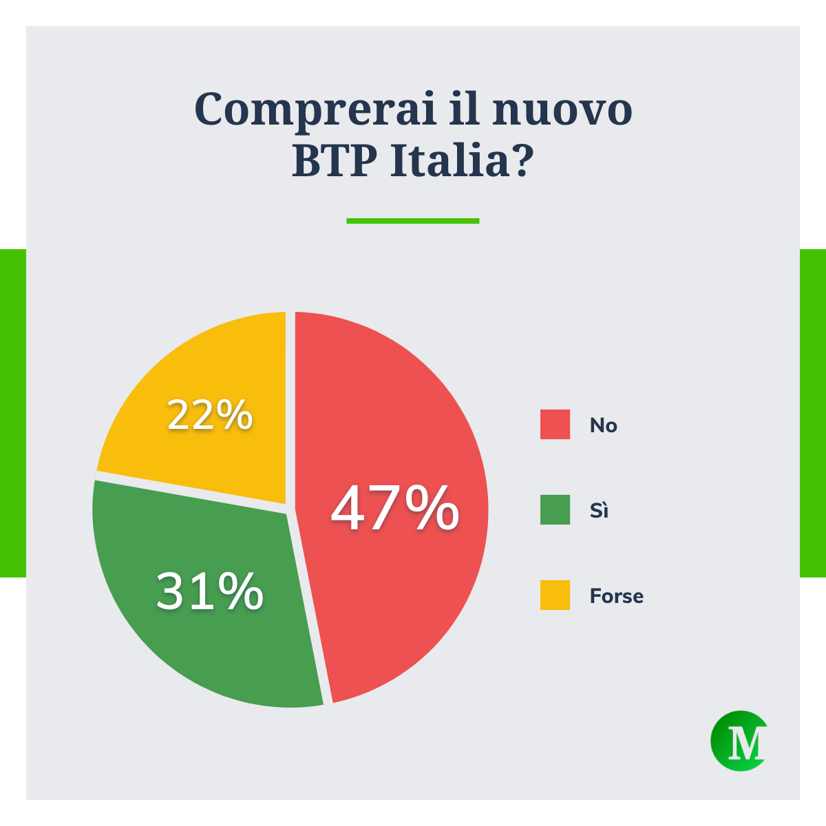 Comprerai il nuovo BTP Italia?