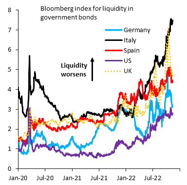 Andamento dell'indice di Bloomberg per la liquidità obbligazionaria