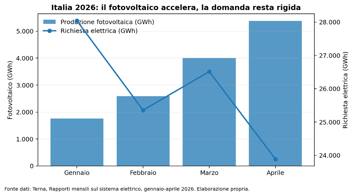 Figura 1