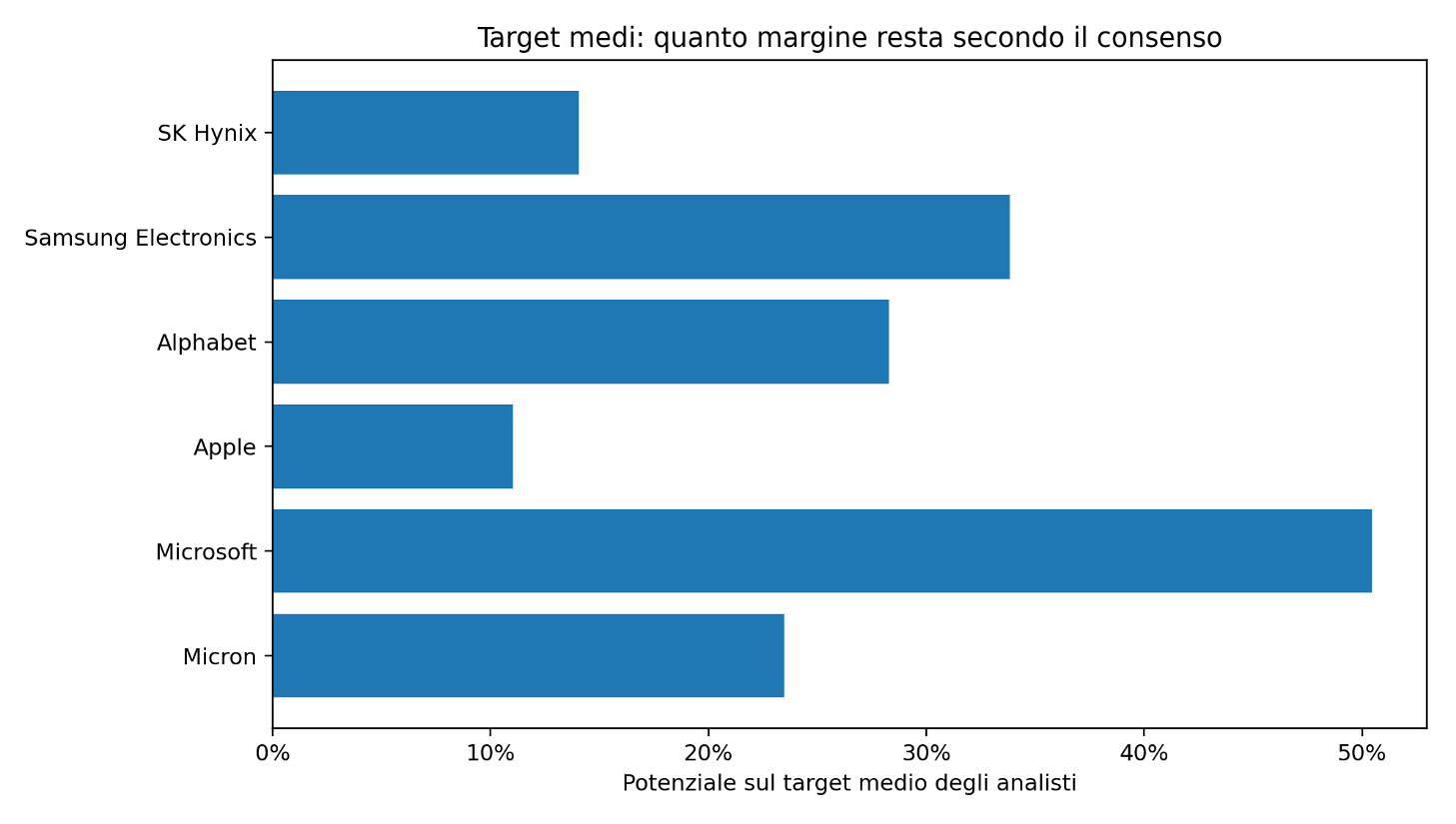 Figura 3