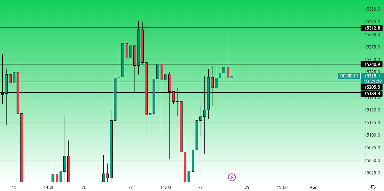 Dax timeframe 4 ore