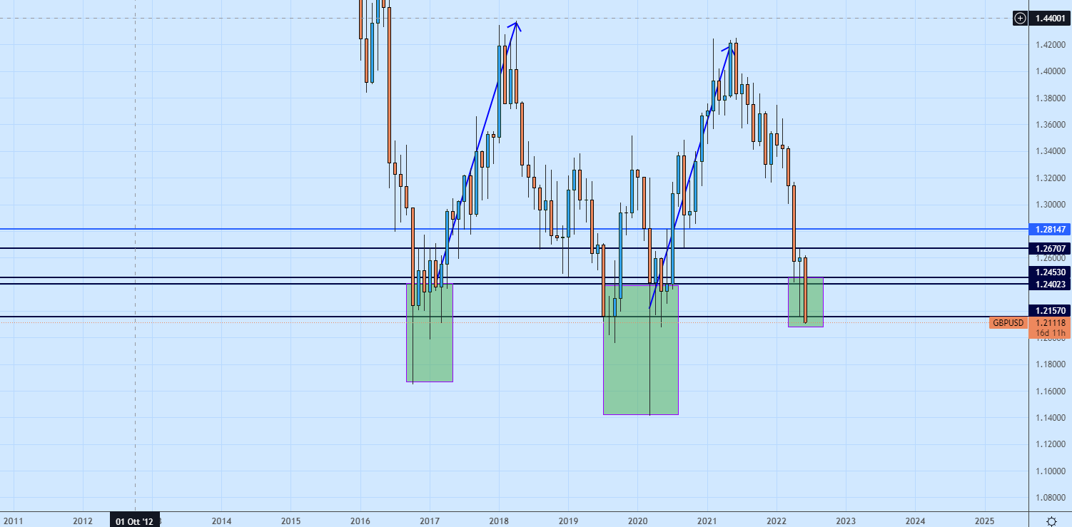 GbpUsd prima del FOMC