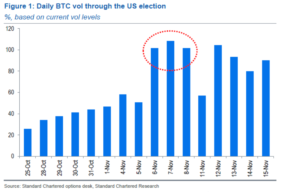 Volumi opzioni BTC
