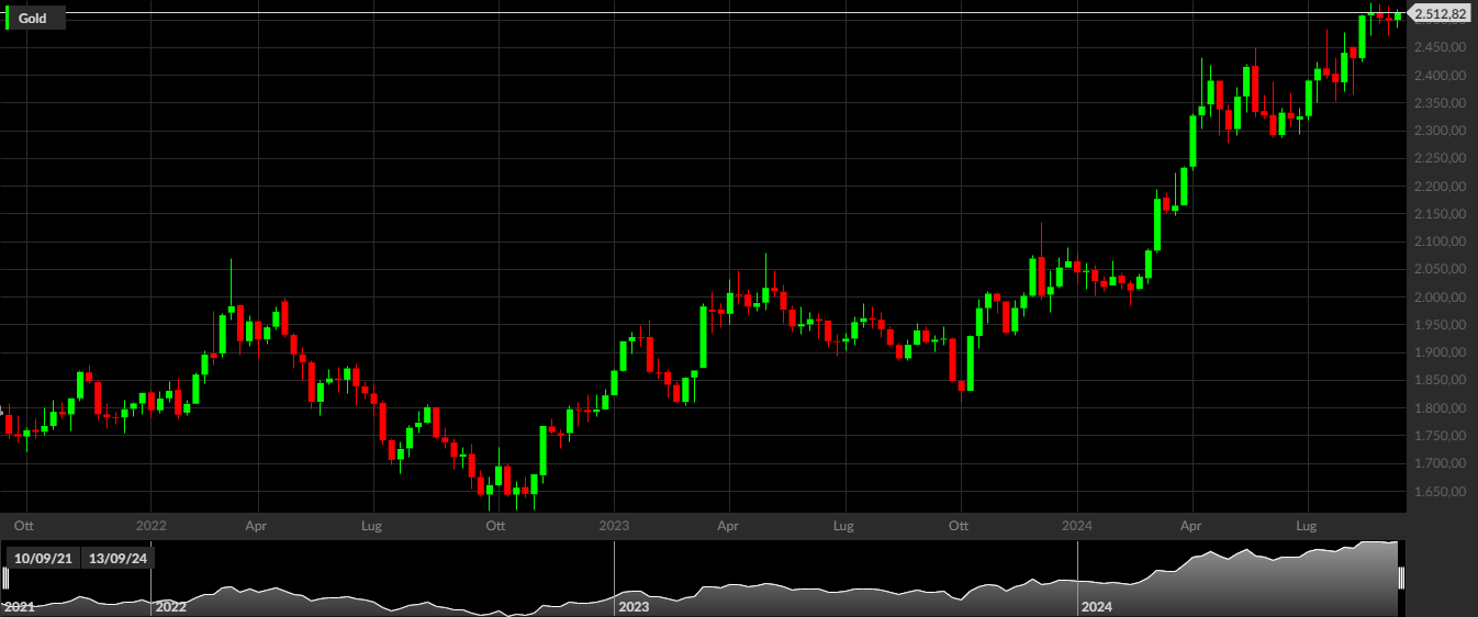 Gold, 1W