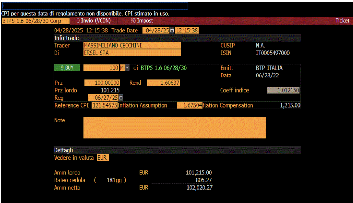 Fonte: Bloomberg