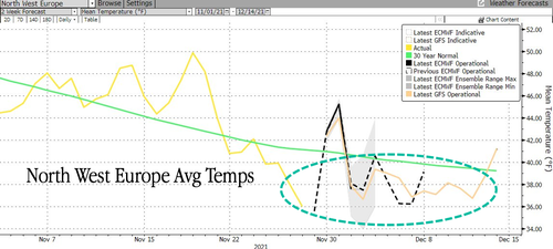 Previsioni relative alle temperature medie attese in Europa