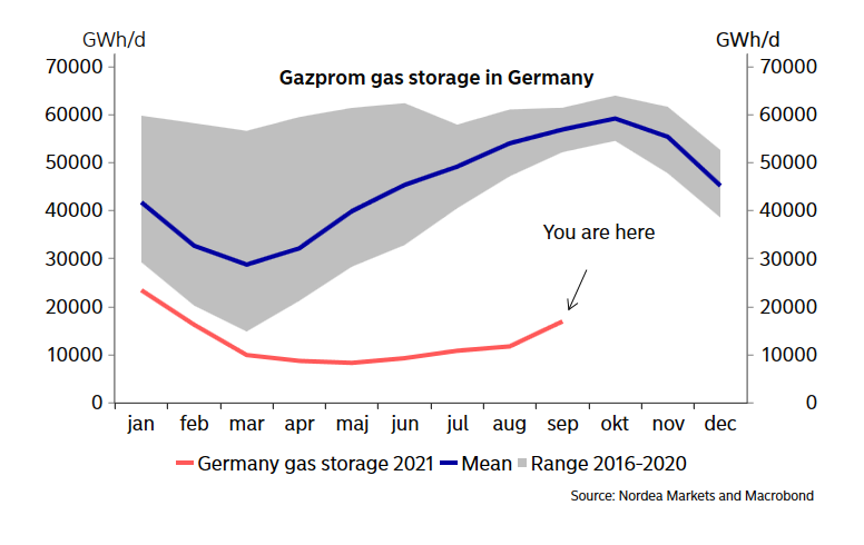 Riserve di gas naturale della Germania (medie e attuali)