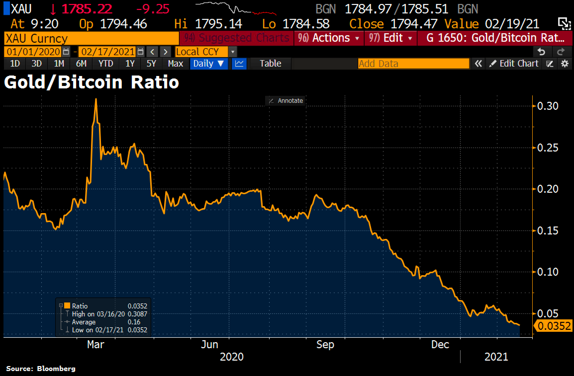 Selloff6