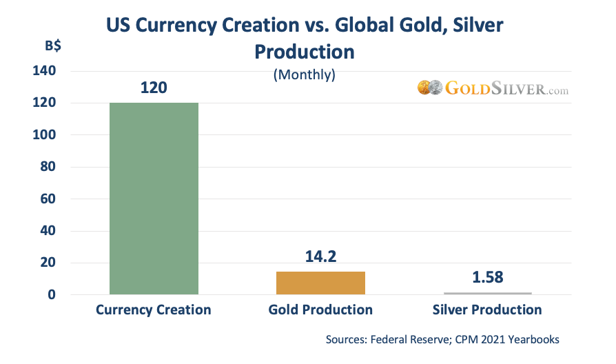 Gold5