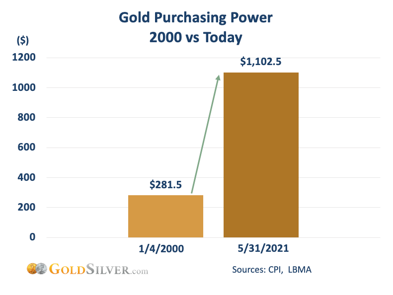 Gold3