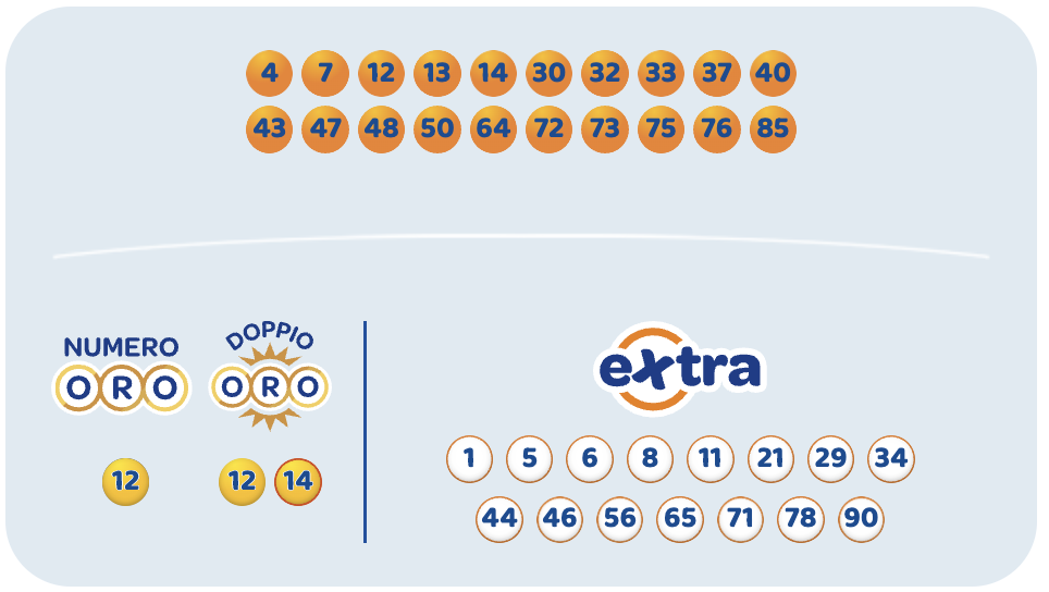 Estrazione 10eLotto 14 aprile 2026