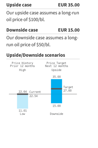 Il worst case scenario e best case scenario per le azioni ENI