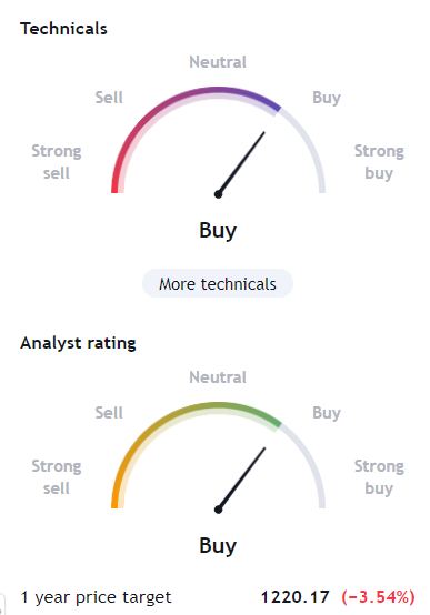 Sentiment Broadcom