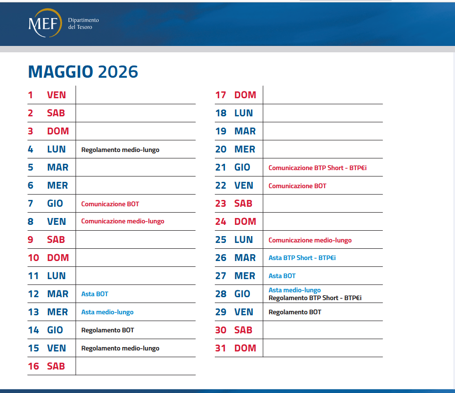 Tutti i Titoli di Stato italiani in arrivo nelle aste di maggio 2026