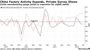 PMI china - Caixin 