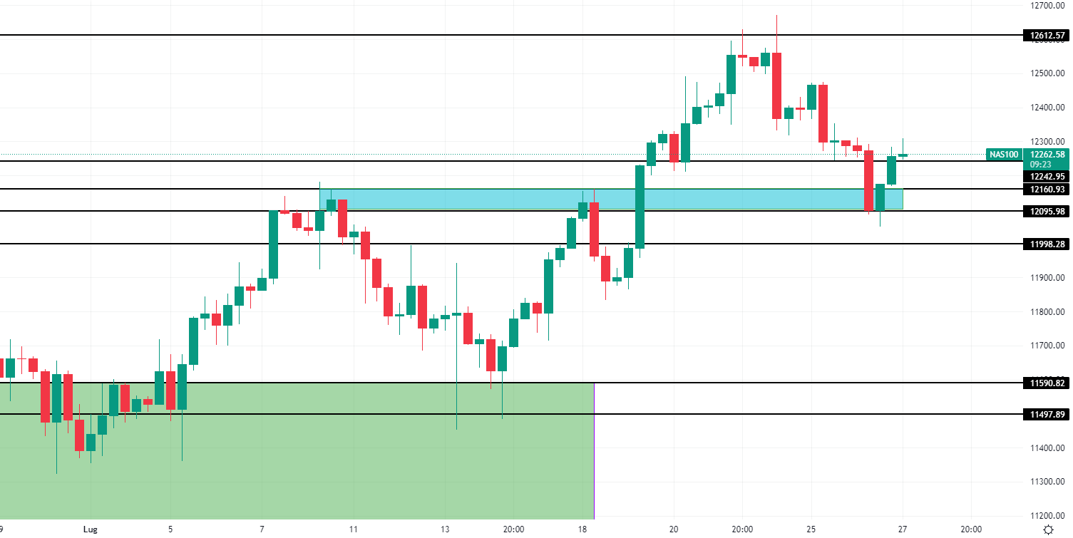 Nasdaq 27 luglio