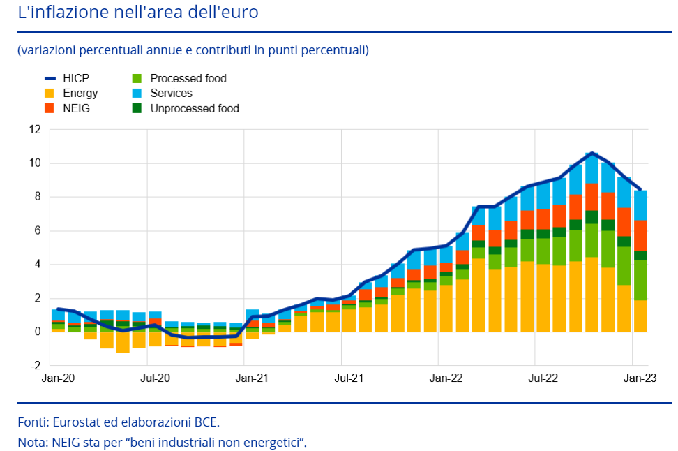 Inflazione Eurozona