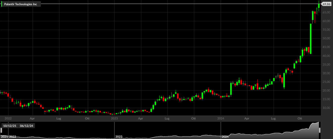 Palantir, 1W
