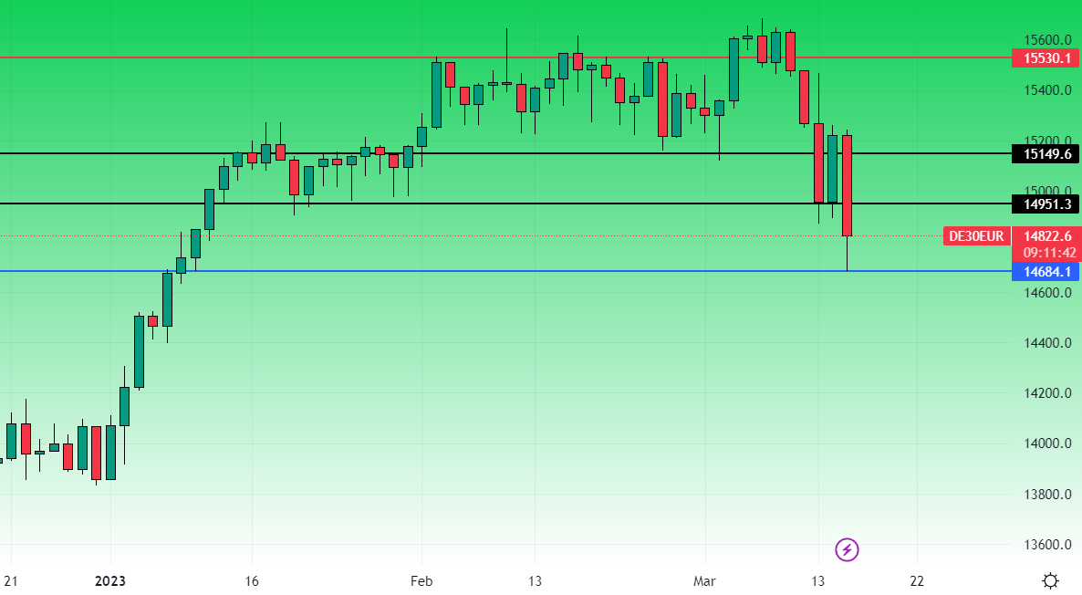 Dax grafico giornaliero