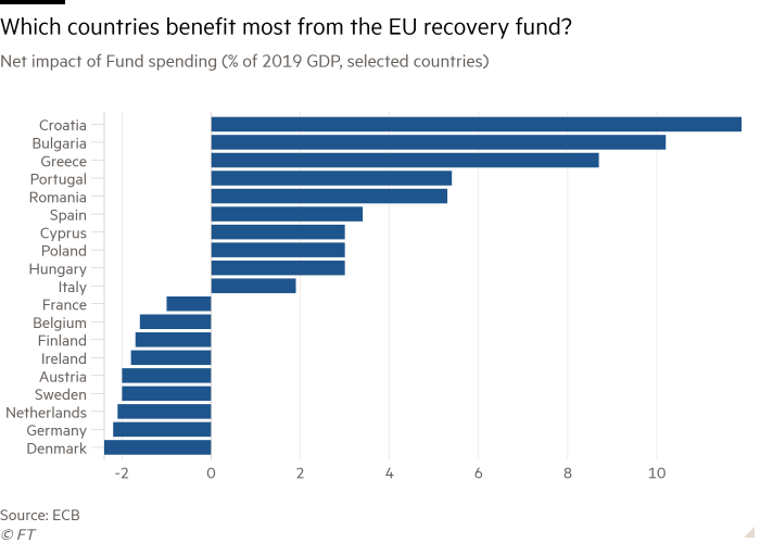 Impatto del Fondo sul PIL - Financial Times