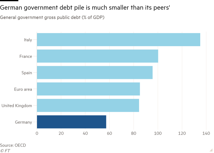 Rapporto debito/PIL in percentuale