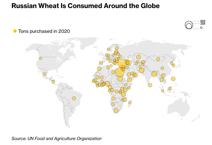 Mappa dei principali Paesi importatori/consumatori di grano russo