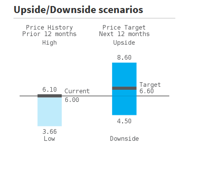 Lo scenario migliore e lo scenario peggiore per le azioni di Intesa SanPaolo (Barclays)