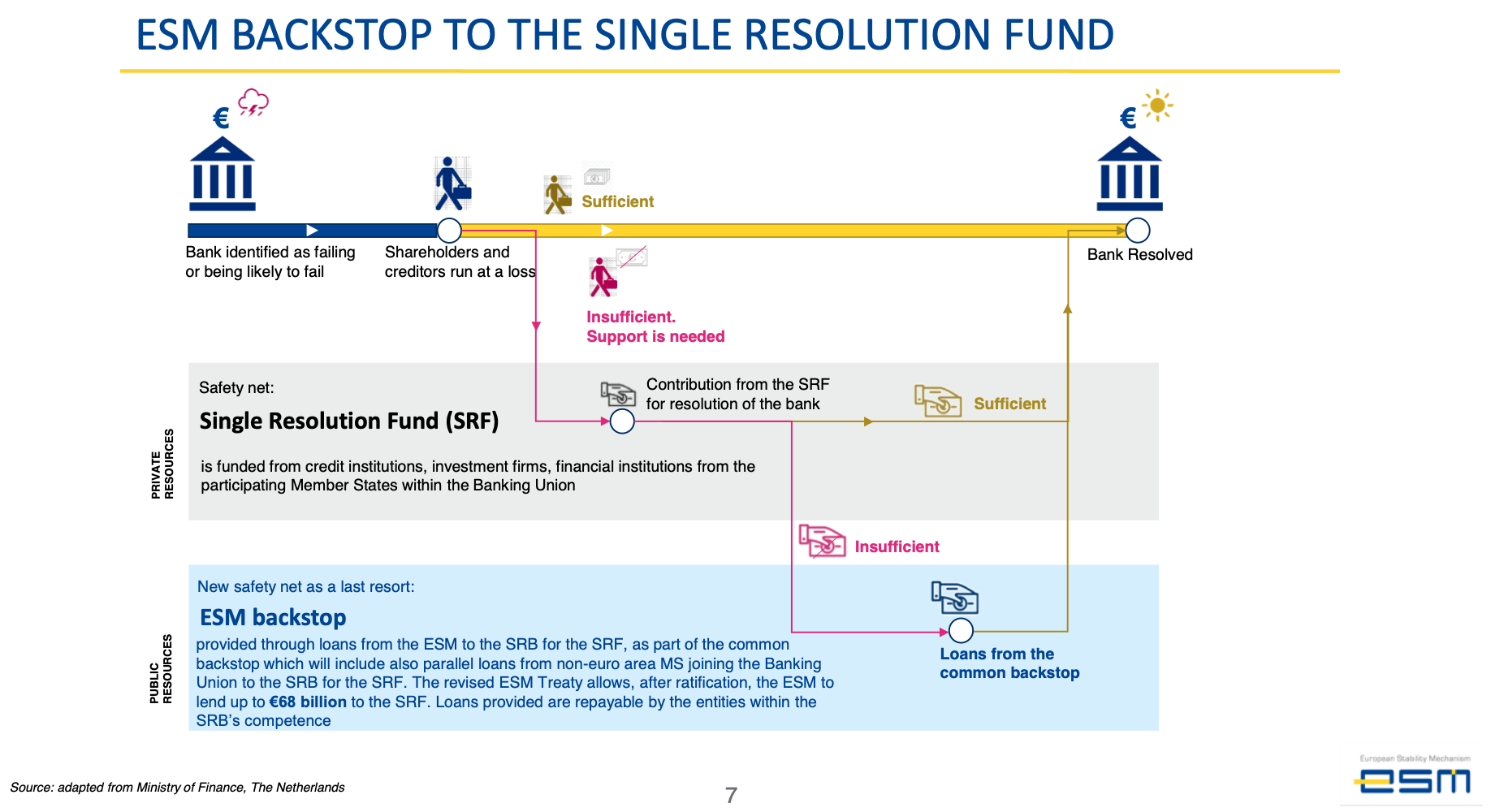 Funzionamento del backstop