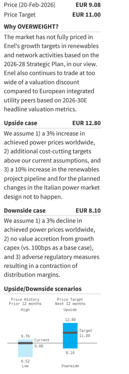 Lo scenario migliore e quello peggiore per le azioni ENEL illustrati nel report di Barclays