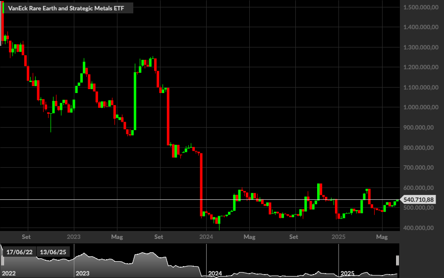 REMX, 1W