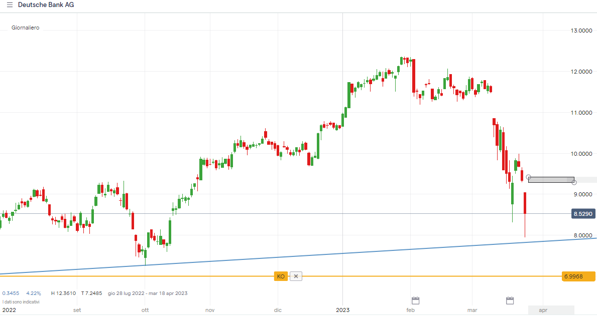 Analisi tecnica deutsche bank hotsell