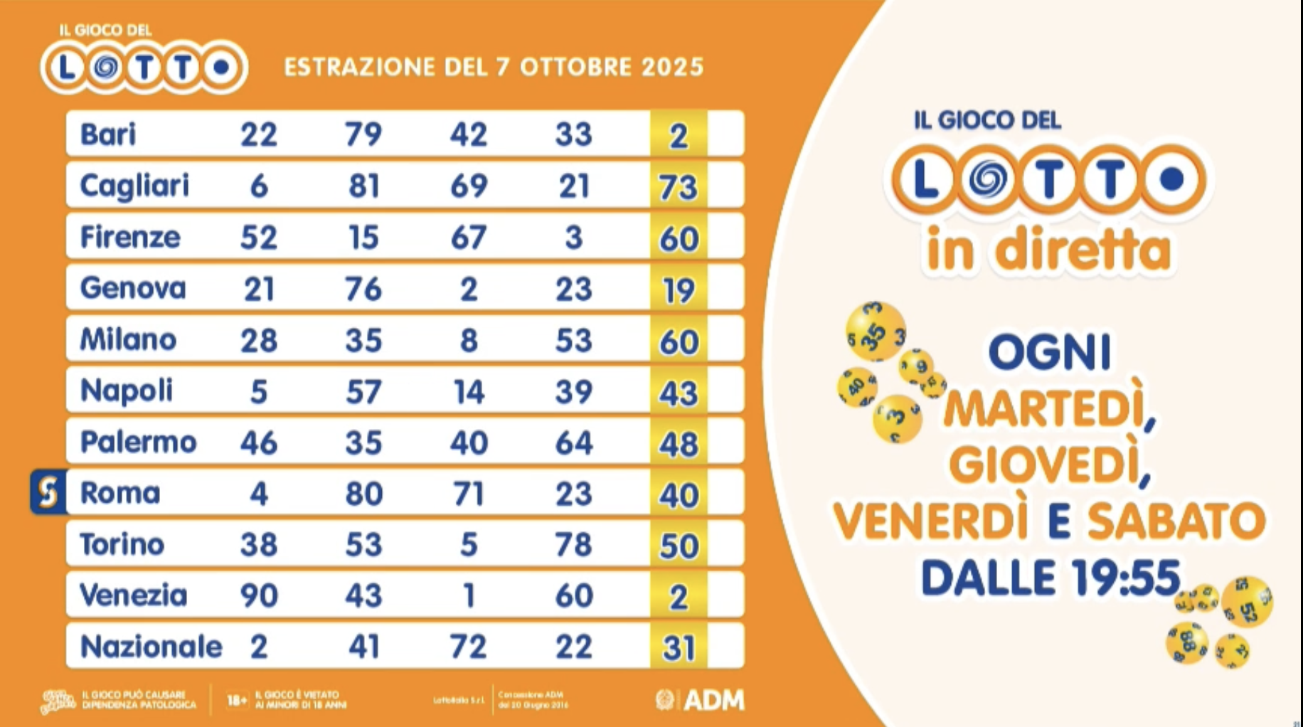 Estrazione del Lotto martedì 7 ottobre