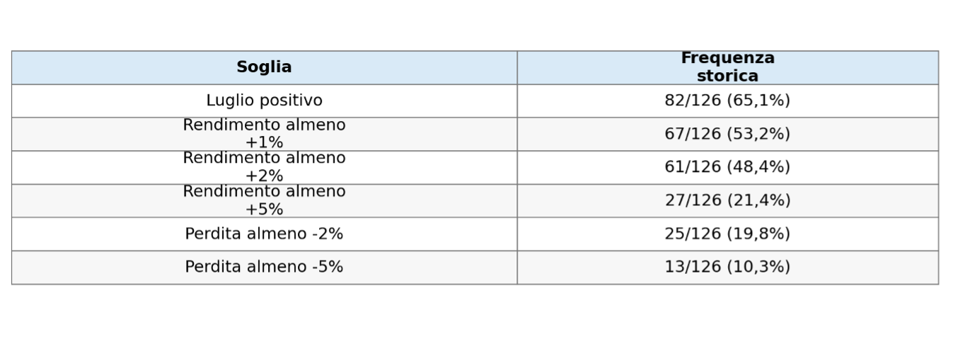 Figura 7