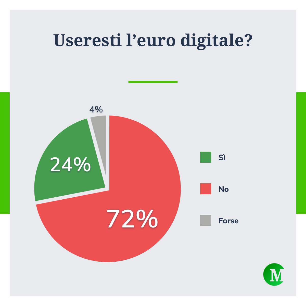 Useresti l'euro digitale?