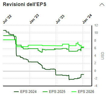 Micron EPS 