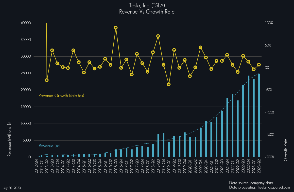 Grafico 01