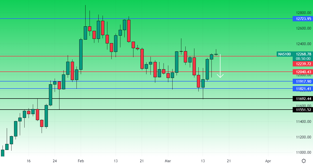 Nasdaq Daily 16 marzo 2023