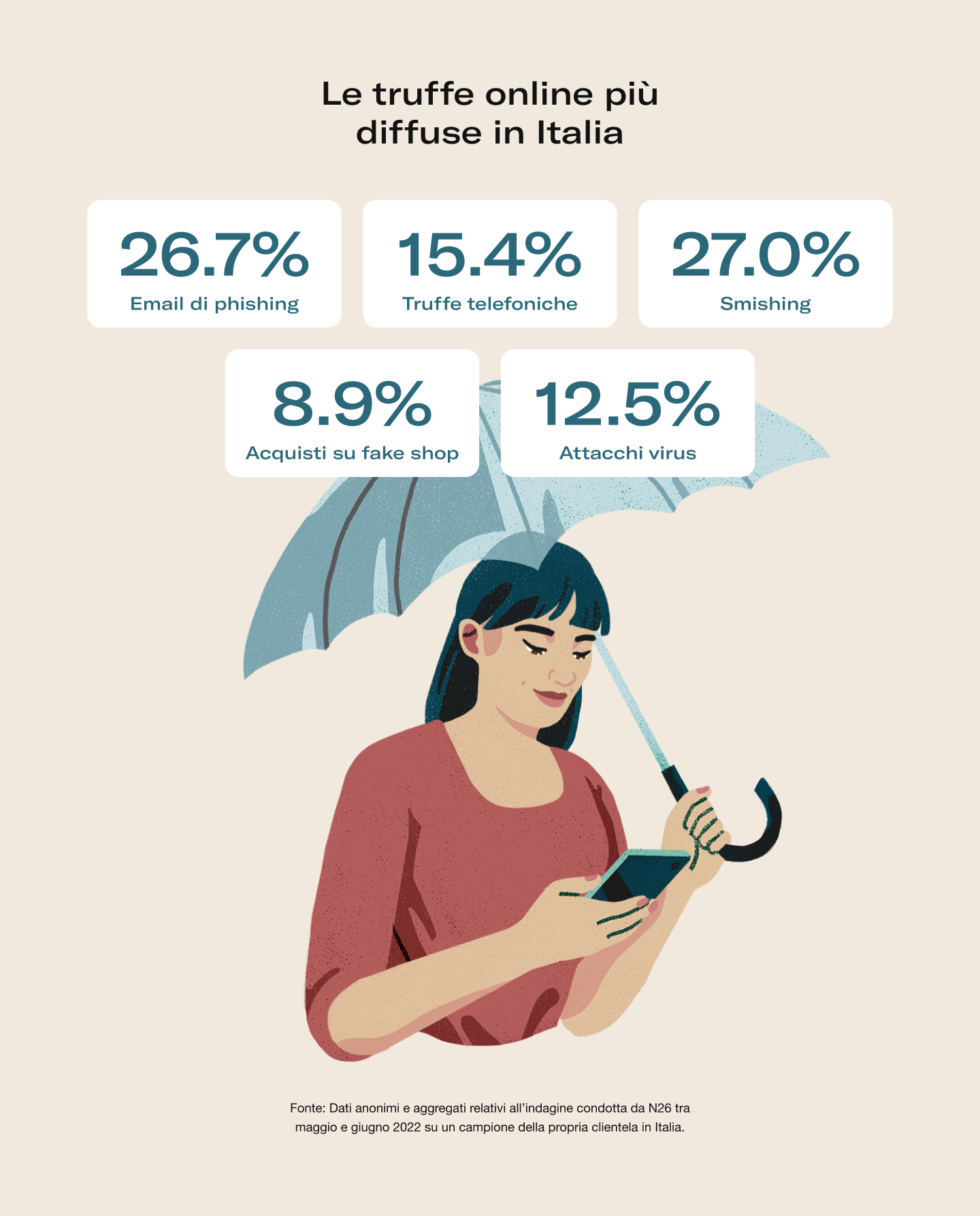 Quali sono le truffe online nelle quali potresti imbatterti più facilmente?