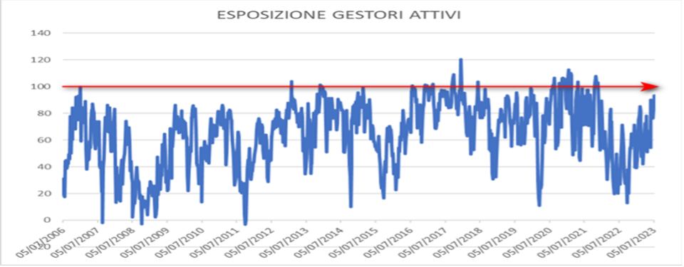 Esposizione Gestori