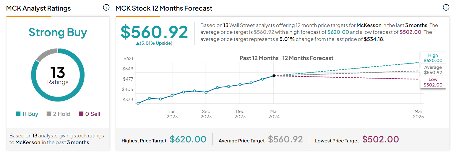 McKesson target price