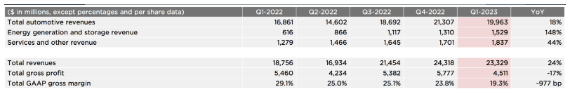 Tesla 1Q23 IR