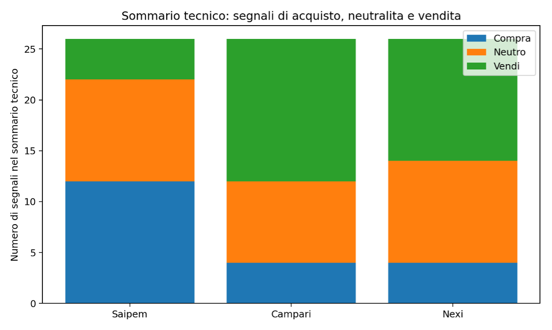 Figura 2
