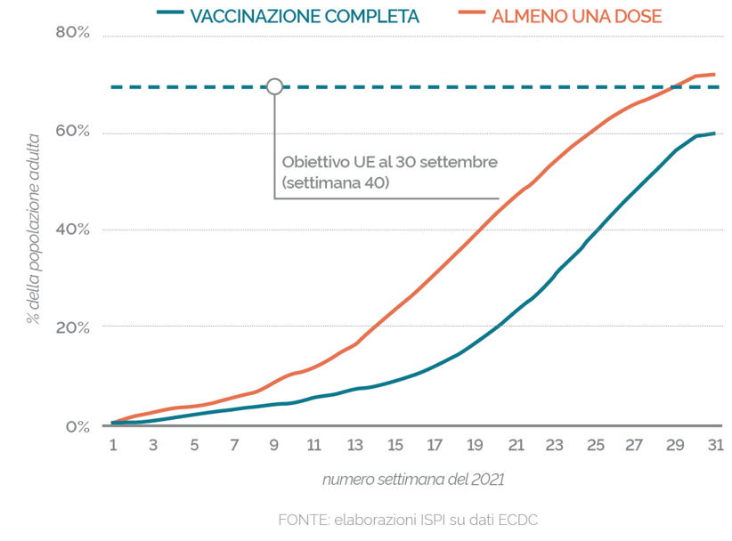 Persone vaccinate in Europa