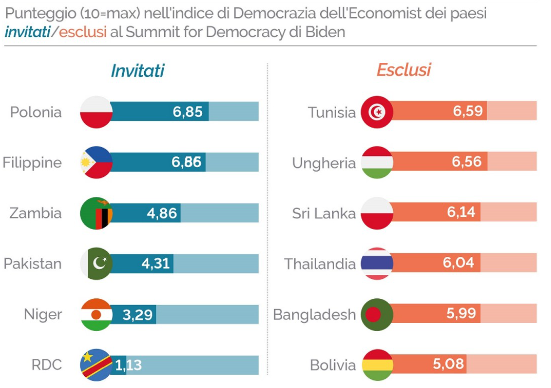 Paesi e democrazia