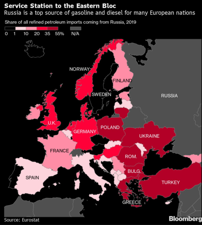 Importazione di petrolio raffinato da Russia