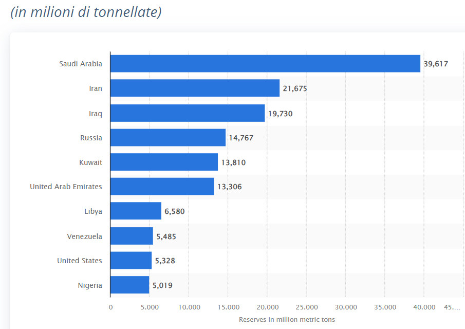 Titoli petroliferi americani hotsell