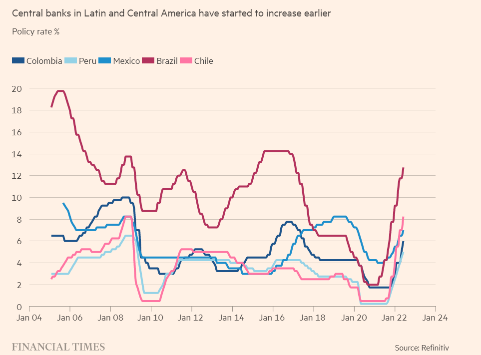 Aumento tassi in America Latina