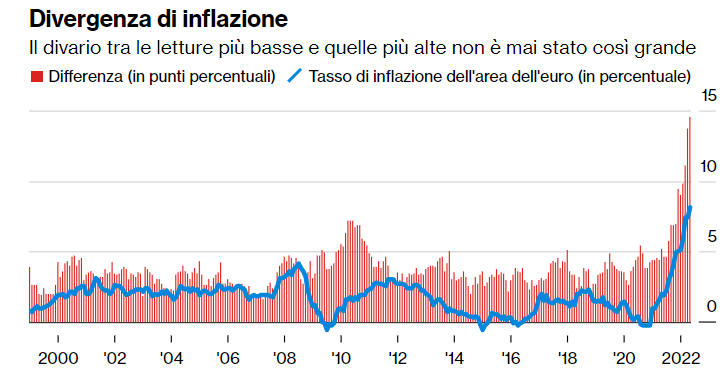 Inflazione Eurozona