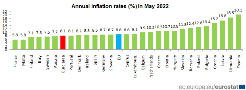 Inflazione Europa maggio 2022